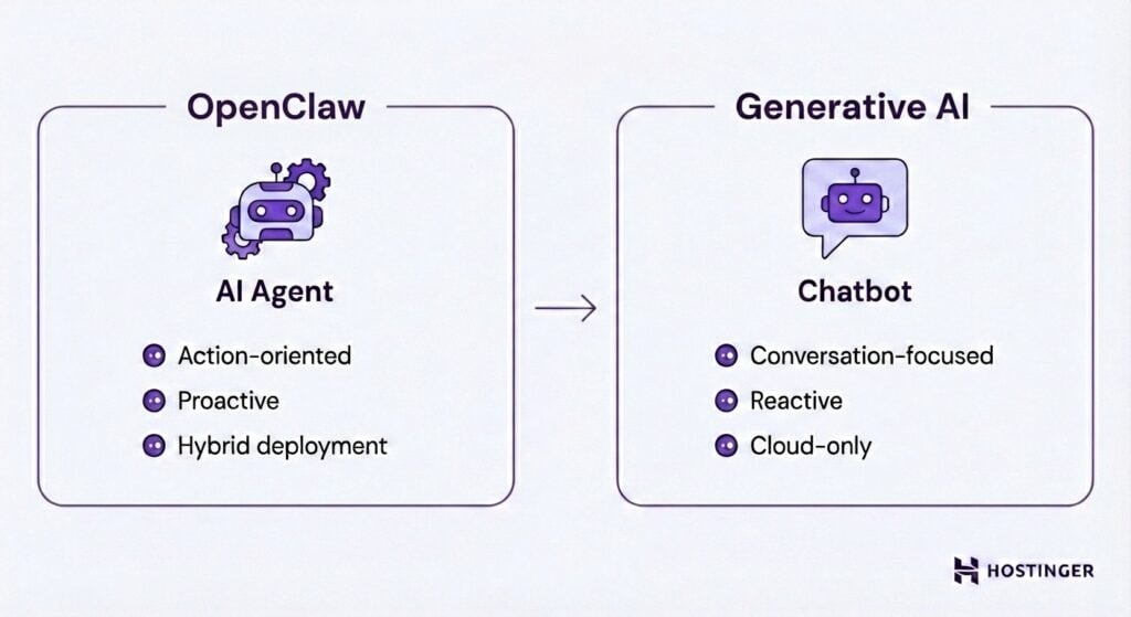 Hostinger OpenClaw Hosting Review