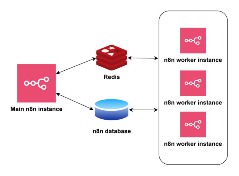 N8N Self Hosted Hostinger Review 2026
